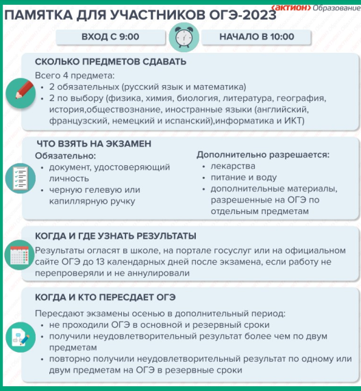 Варианты контрольных измерительных материалов ЕГЭ 2023 года.